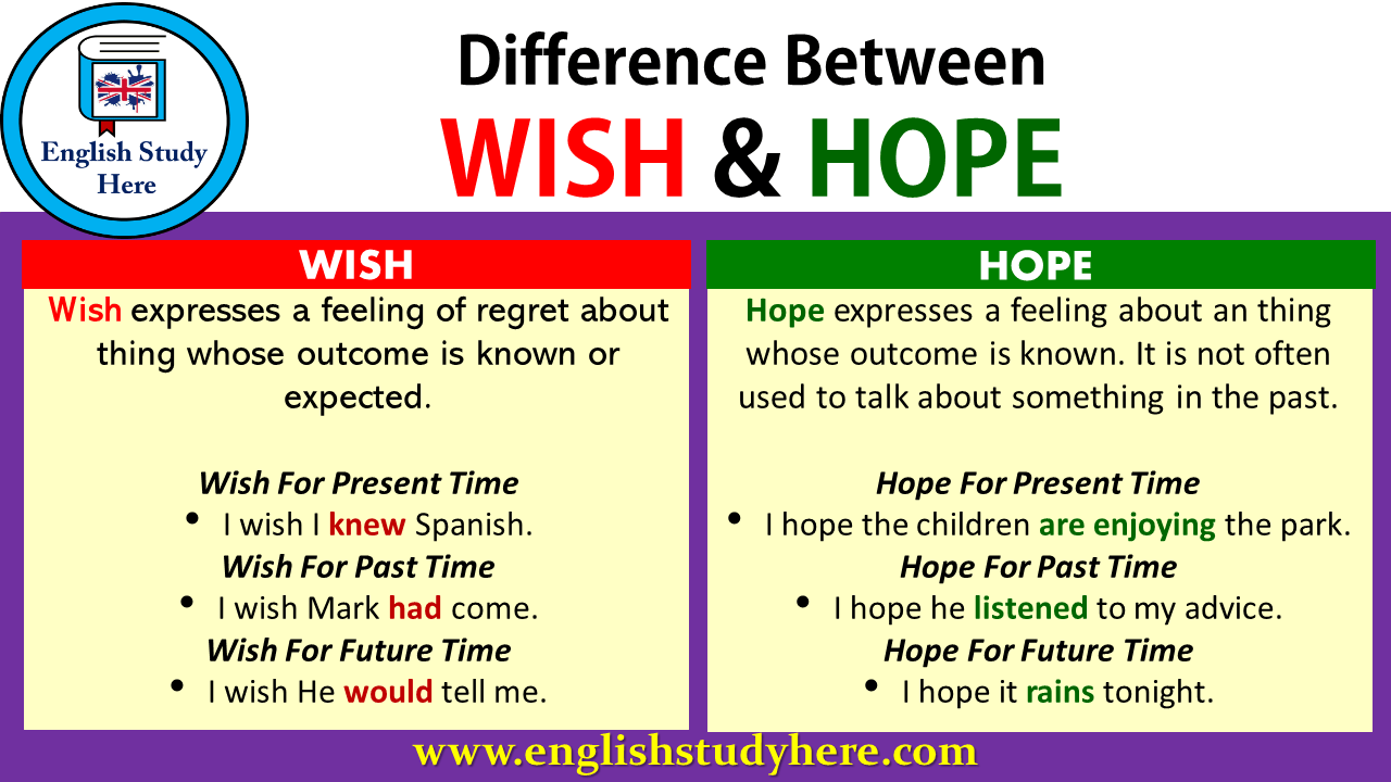 Difference Between WISH and HOPE - English Study Here