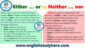 Either … or vs Neither … nor in English - English Study Here