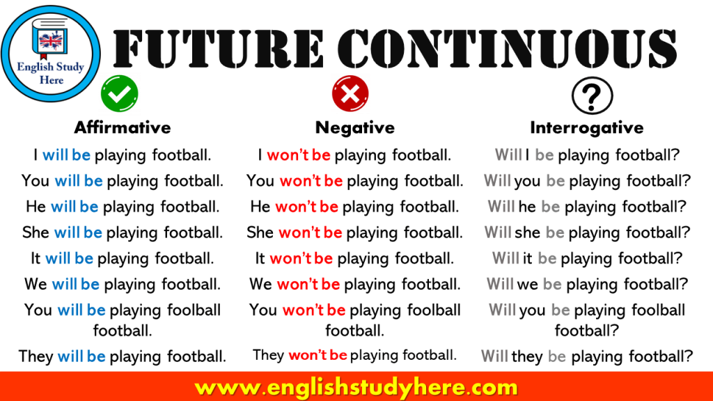 9-sentences-of-future-continuous-tense-definition-and-examples-english-study-here