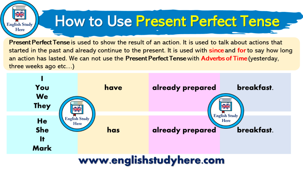 present-perfect-tense-in-english-english-study-here