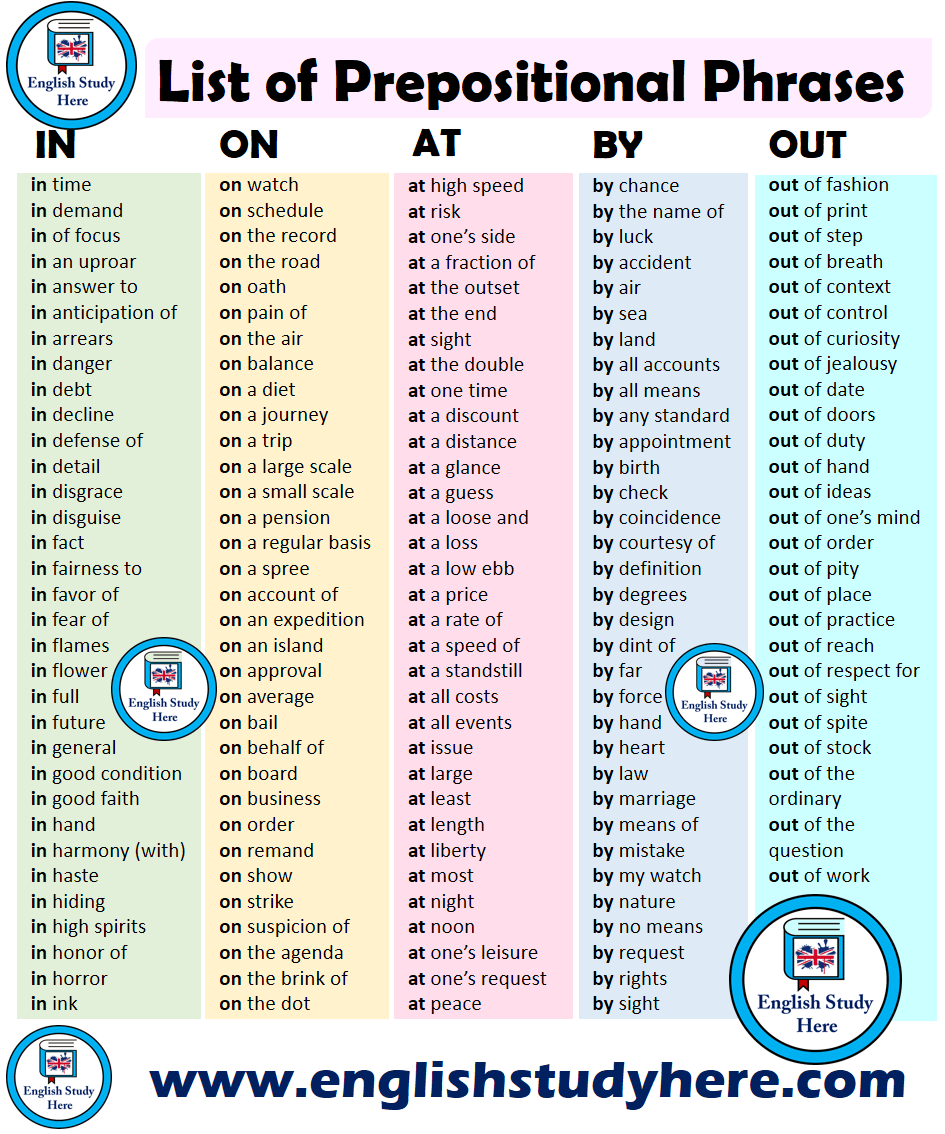 List of Prepositional Phrases