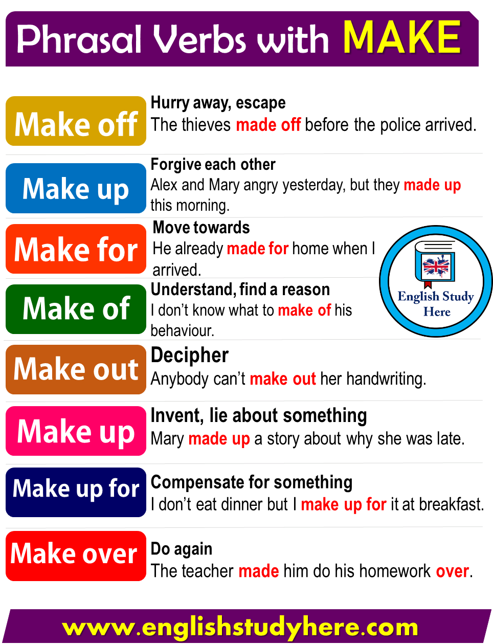 Phrasal Verbs with MAKE in English