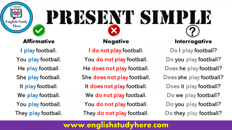 present-simple-tense-table-english-study-here