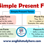 Simple Present Form in English