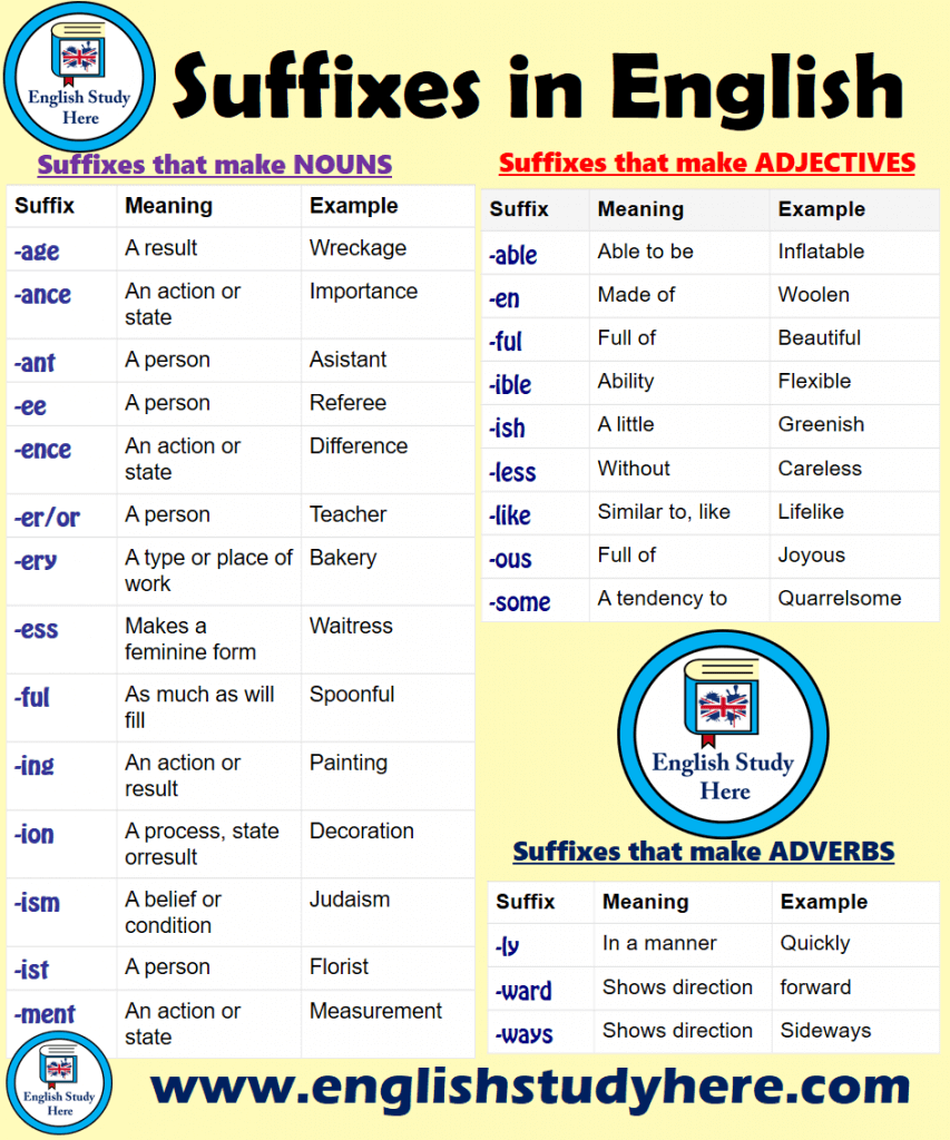 Suffixes that make ADVERBS Archives - English Study Here