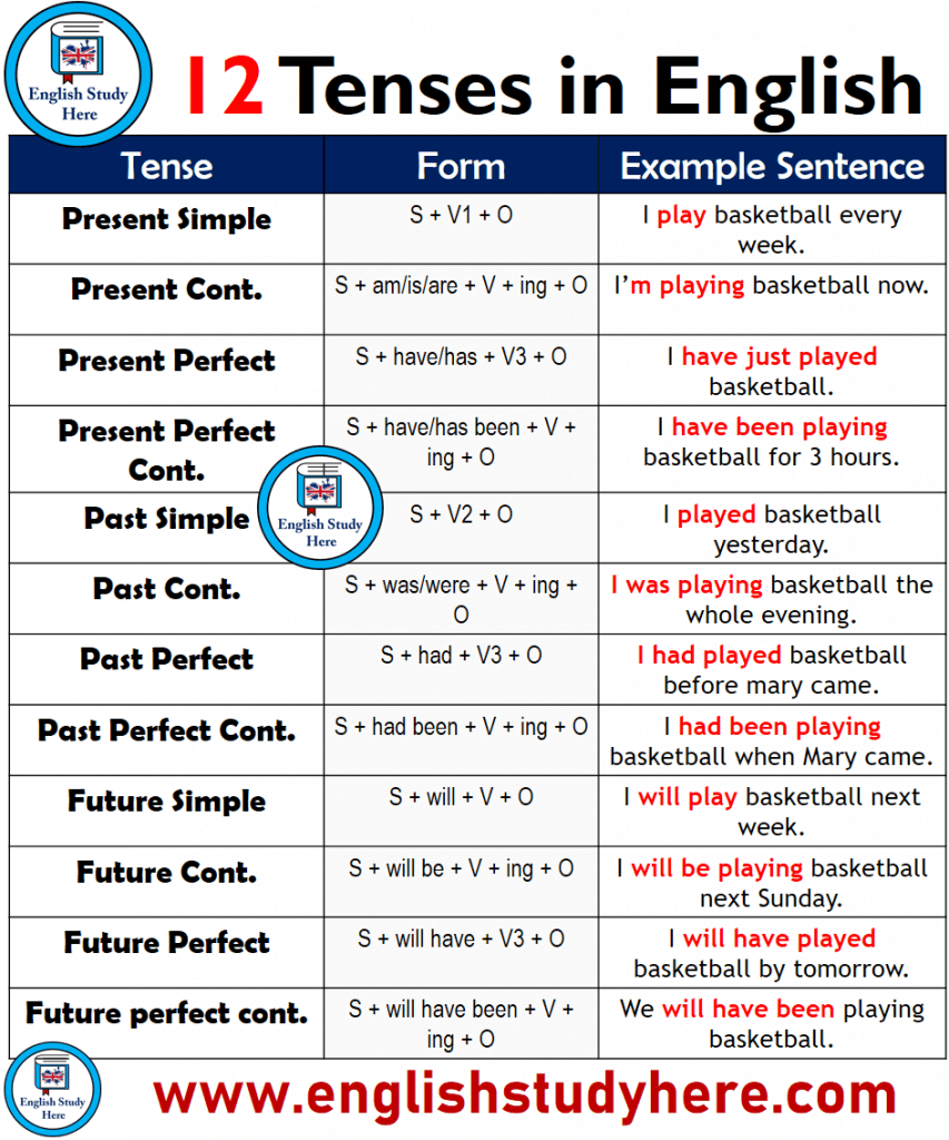 10-sentences-of-simple-future-tense-english-study-here