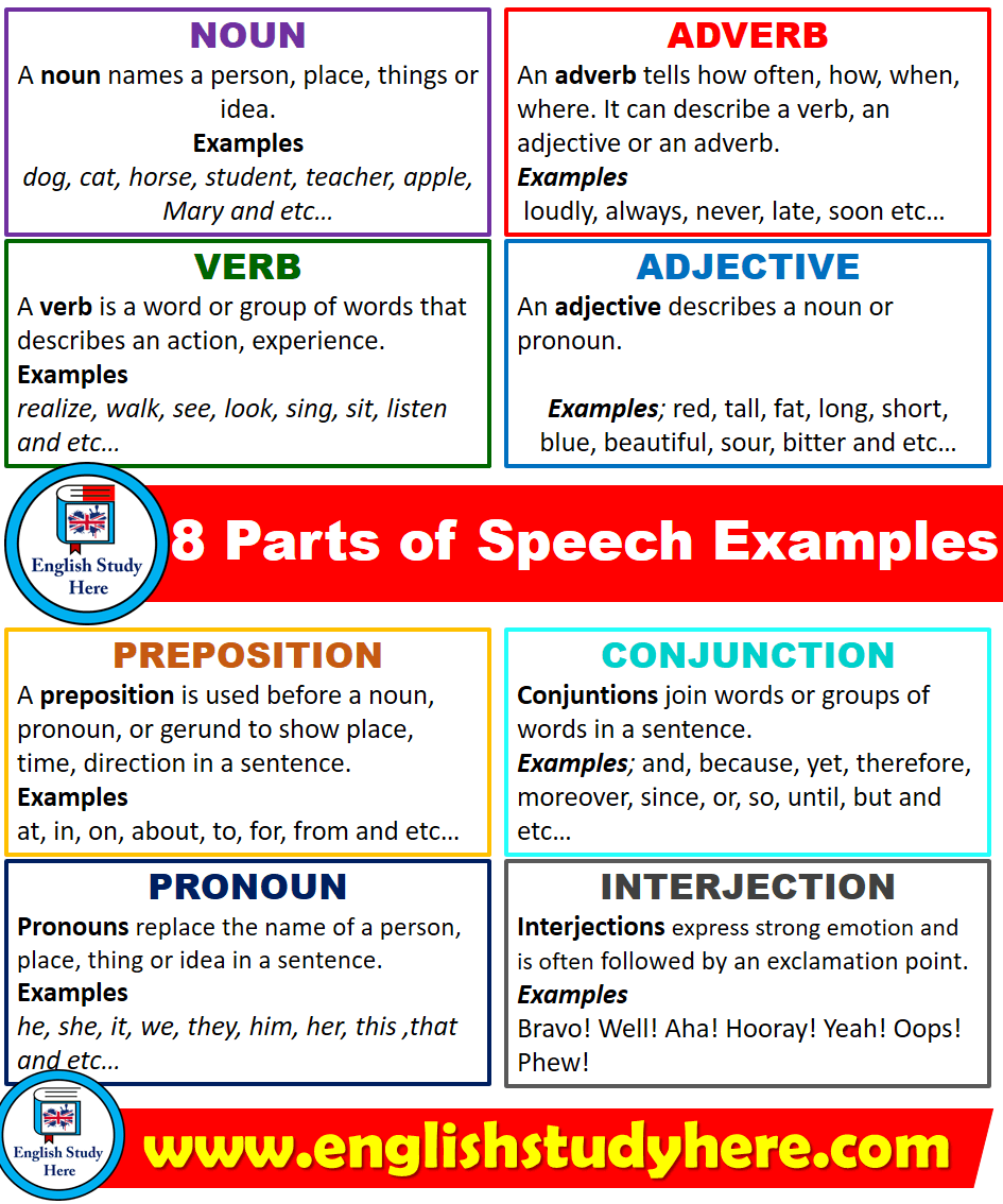8 Parts of Speech Examples in English