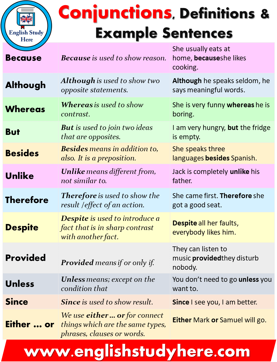 Conjunctions, Definitions & Example Sentences