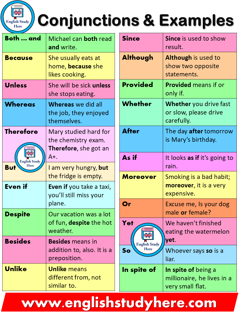 Conjunctions and Example Sentences
