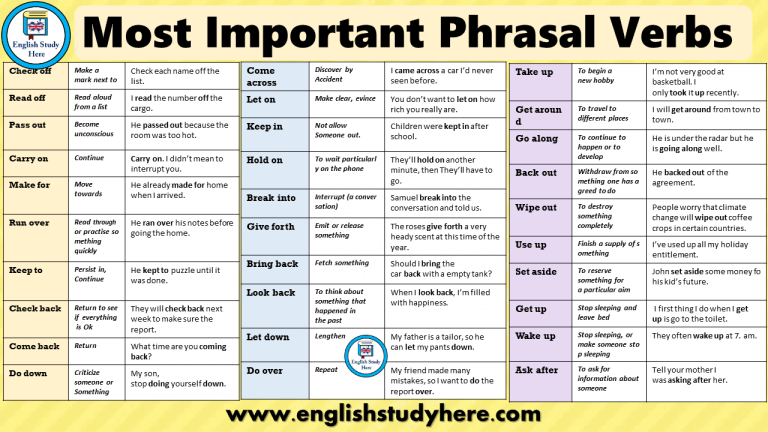 Phrasal Verbs Archives Page 2 Of 8 English Study Here