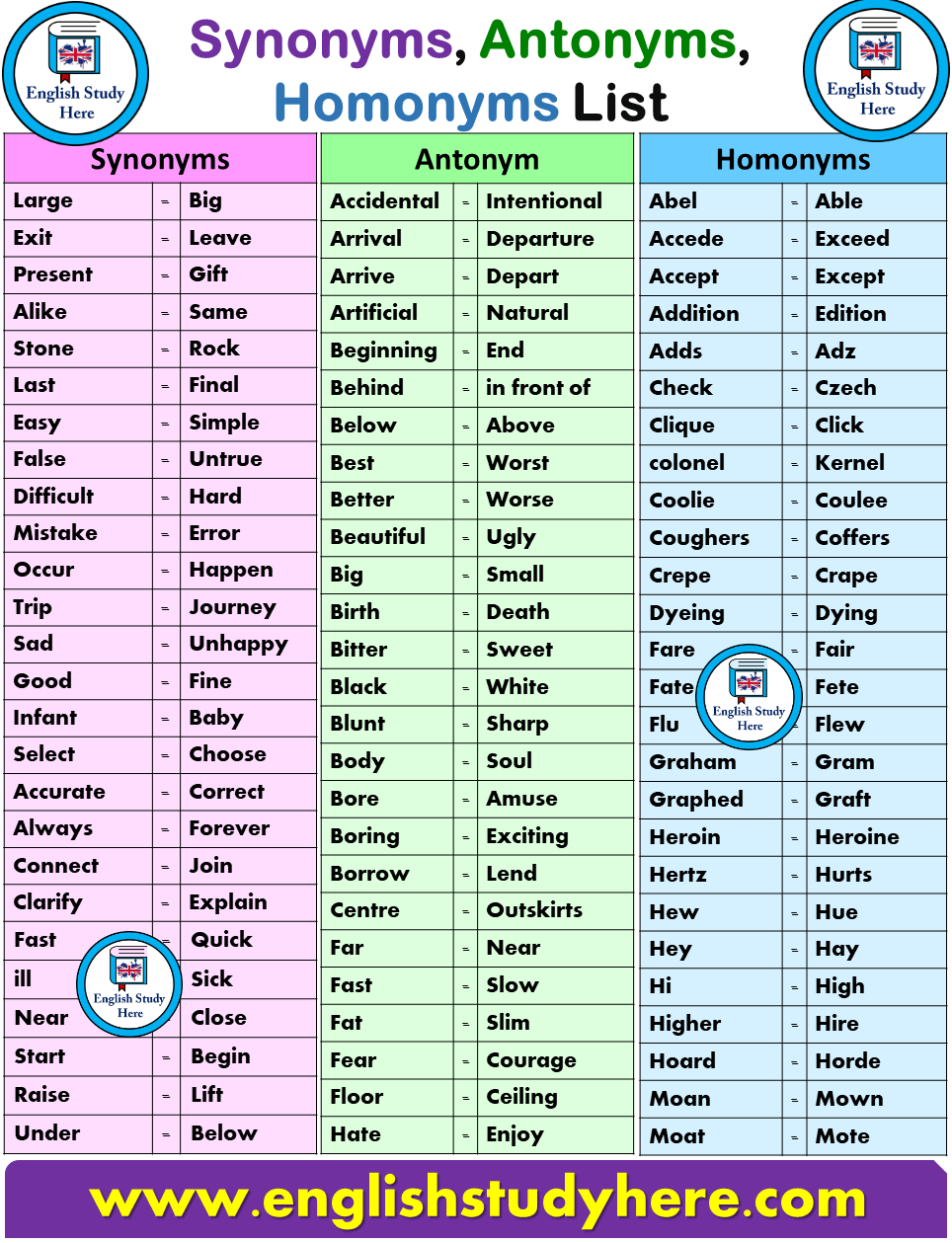 Synonyms, Antonyms and Homonyms List