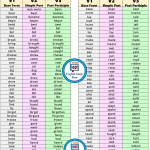 V1 V2 V3 List in English