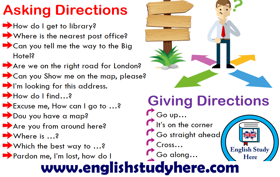 Could way nearest. Giving Directions. Asking and giving Directions. Giving Directions упражнения. Vocabulary for Directions.
