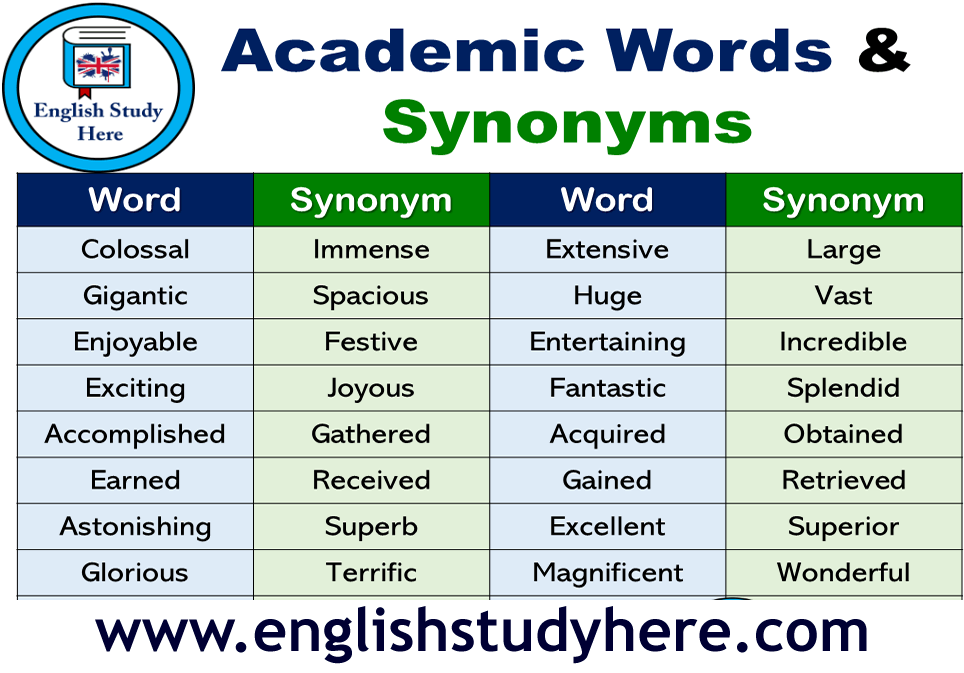 Academic Words and Synonyms in English