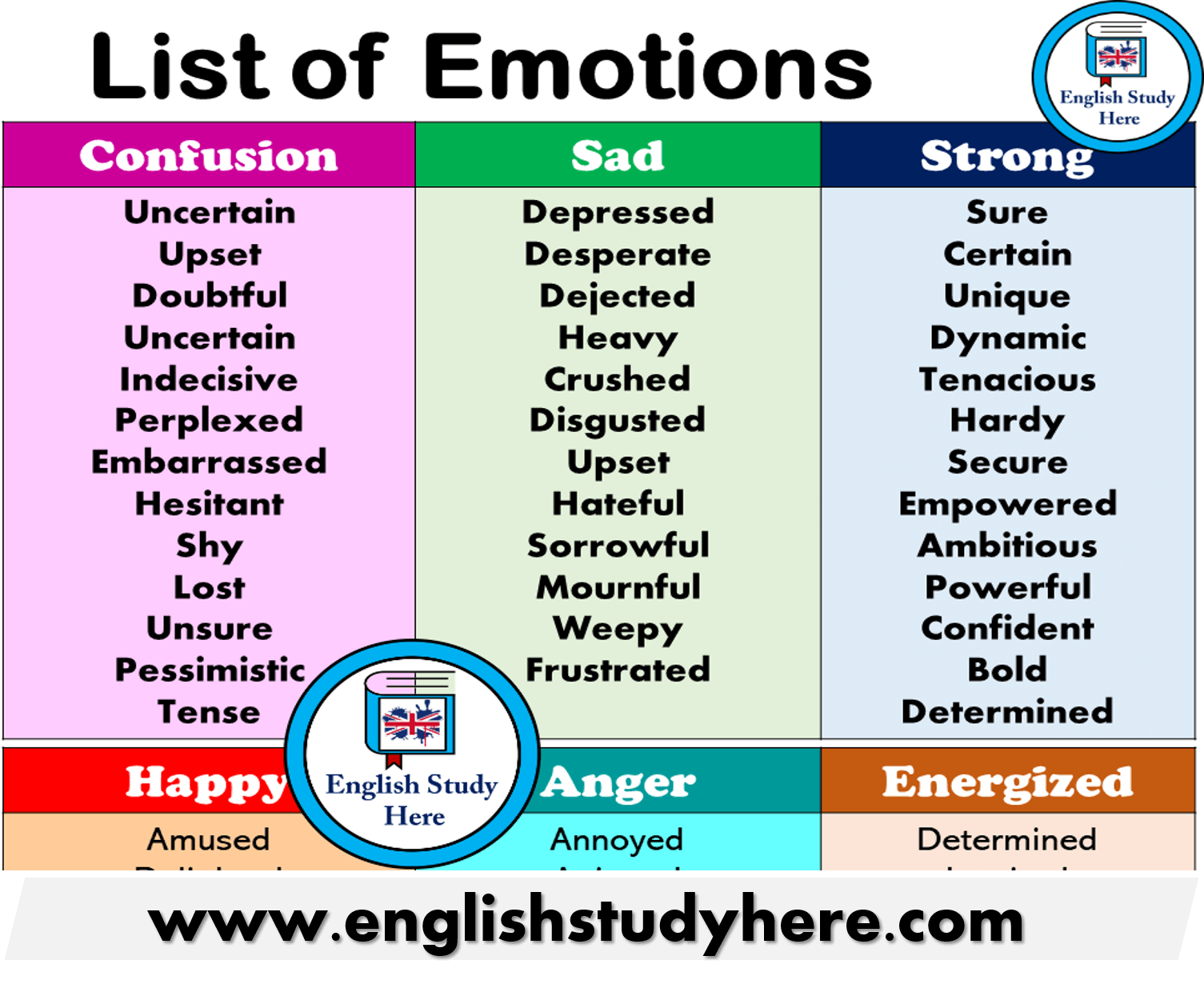 Emotions List in english