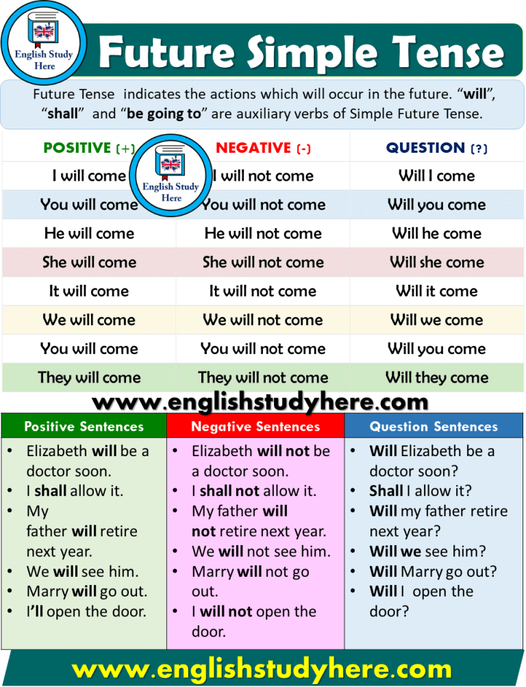 future-simple-tense-detailed-expression-english-study-here