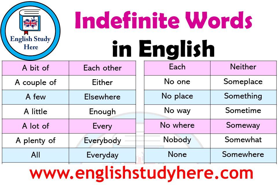 Indefinite Words List in English