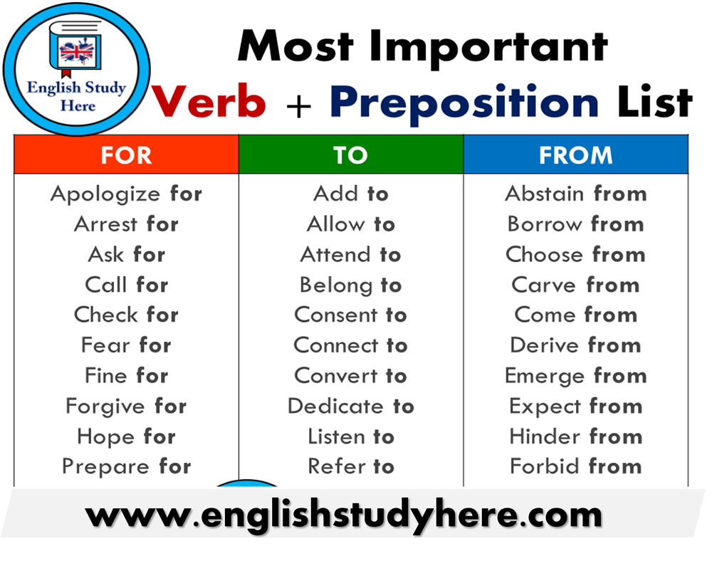 Most Important Verb + Preposition List in English