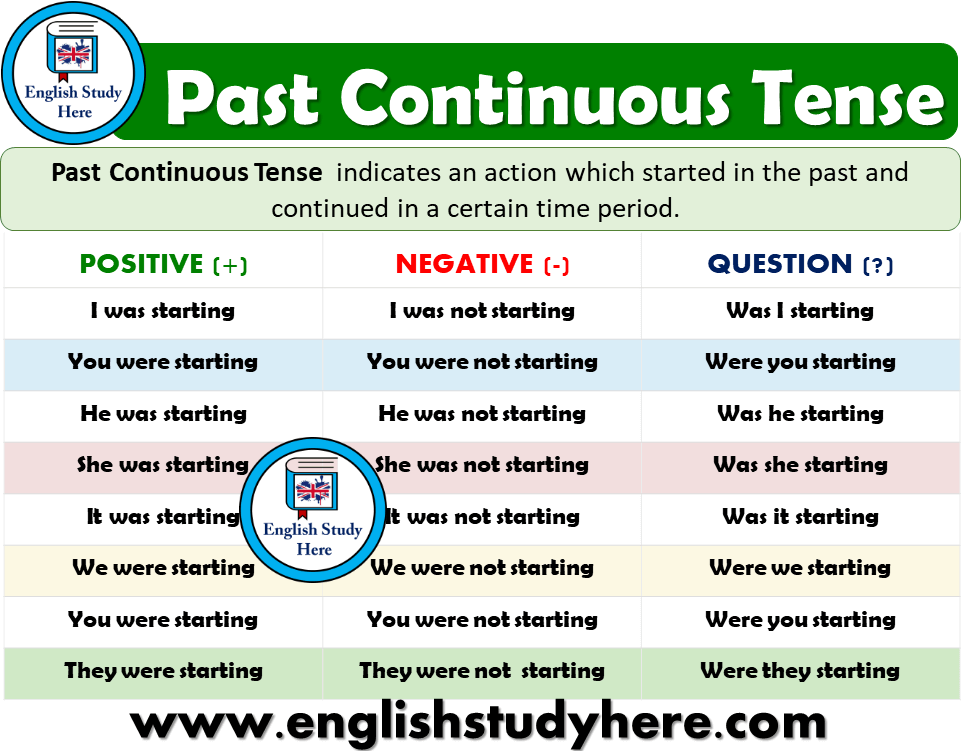 Past Continuous Tense - Detailed Expression