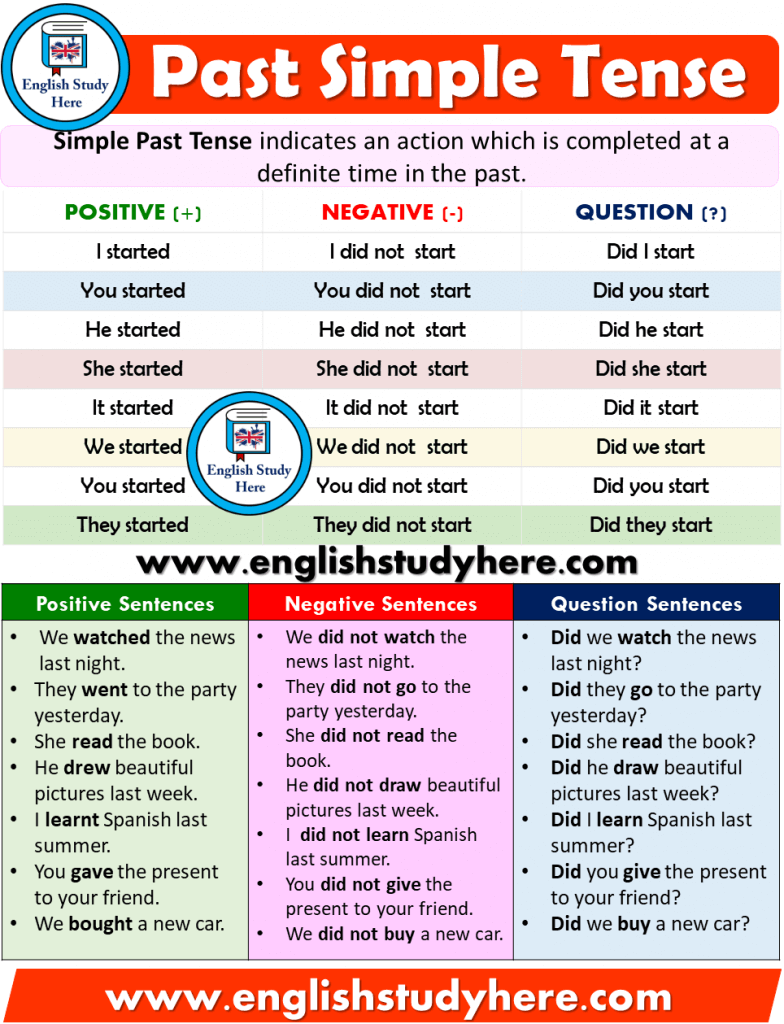 Past Simple Tense - Detailed Expression - English Study Here