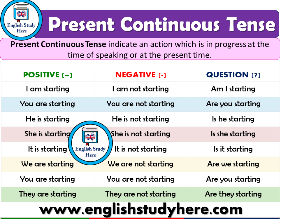 Present Continuous Tense - Detailed Expression