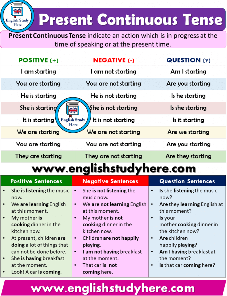 Present Continuous Tense Detailed Expression English