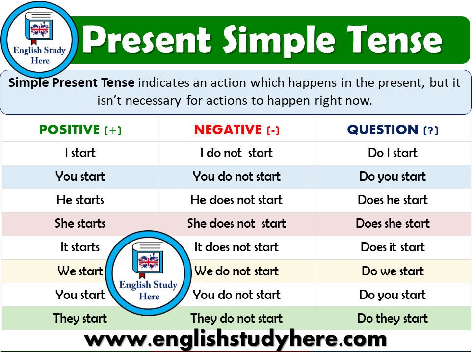 Present Simple Tense - Detailed Expression