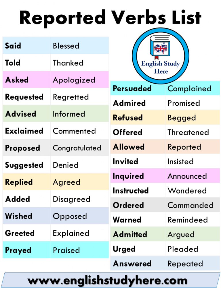 reported speech auxiliary verbs