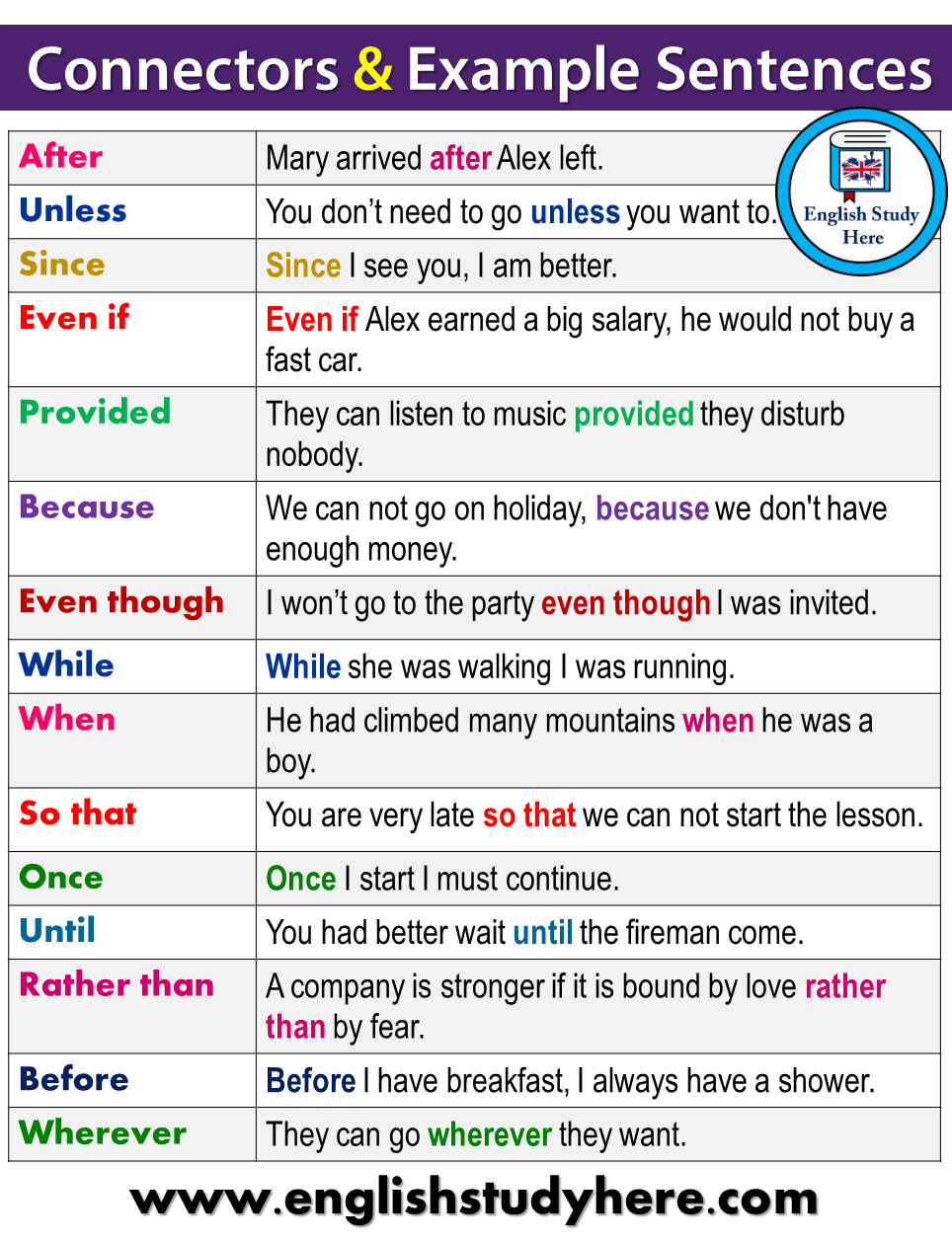 English Connectors and Example Sentences