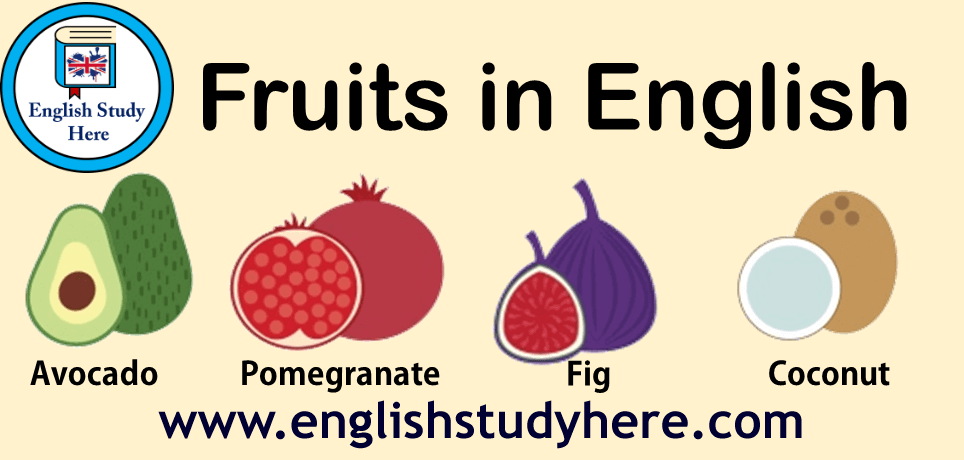 Names of Fruits in English | Learn Names of Fruits | Fruits Names For Kids