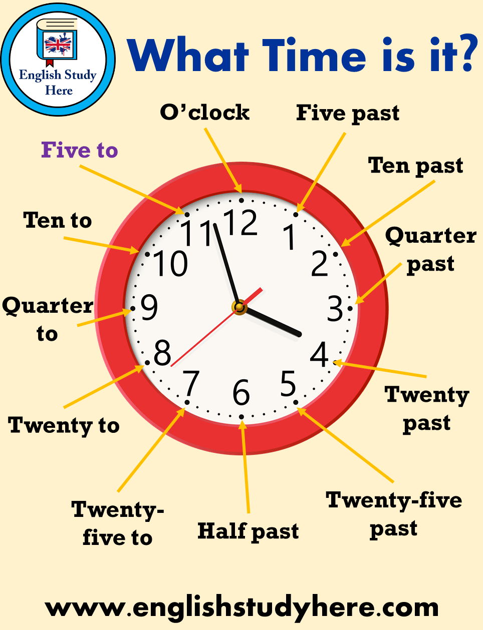 Telling the time in english