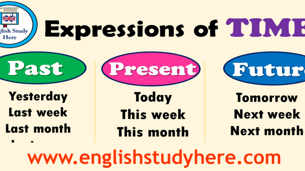 Time expressions in English. Time expressions в английском. Игра на time expressions. Future time expressions в английском. Simple expression