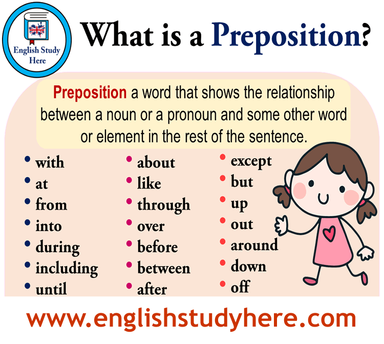 What Is A Preposition Prepositions List In English English Study Here