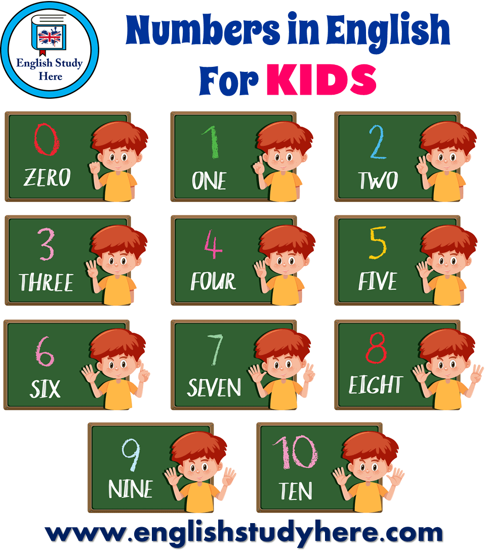 Numbers in English For KIDS