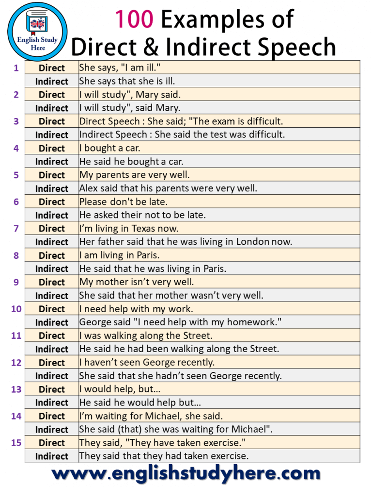 100-examples-of-direct-and-indirect-speech-english-study-here