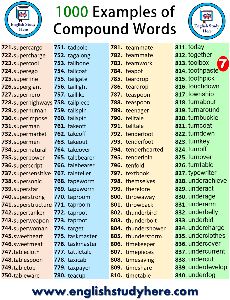 1000 Examples Of Compound Words English Study Here