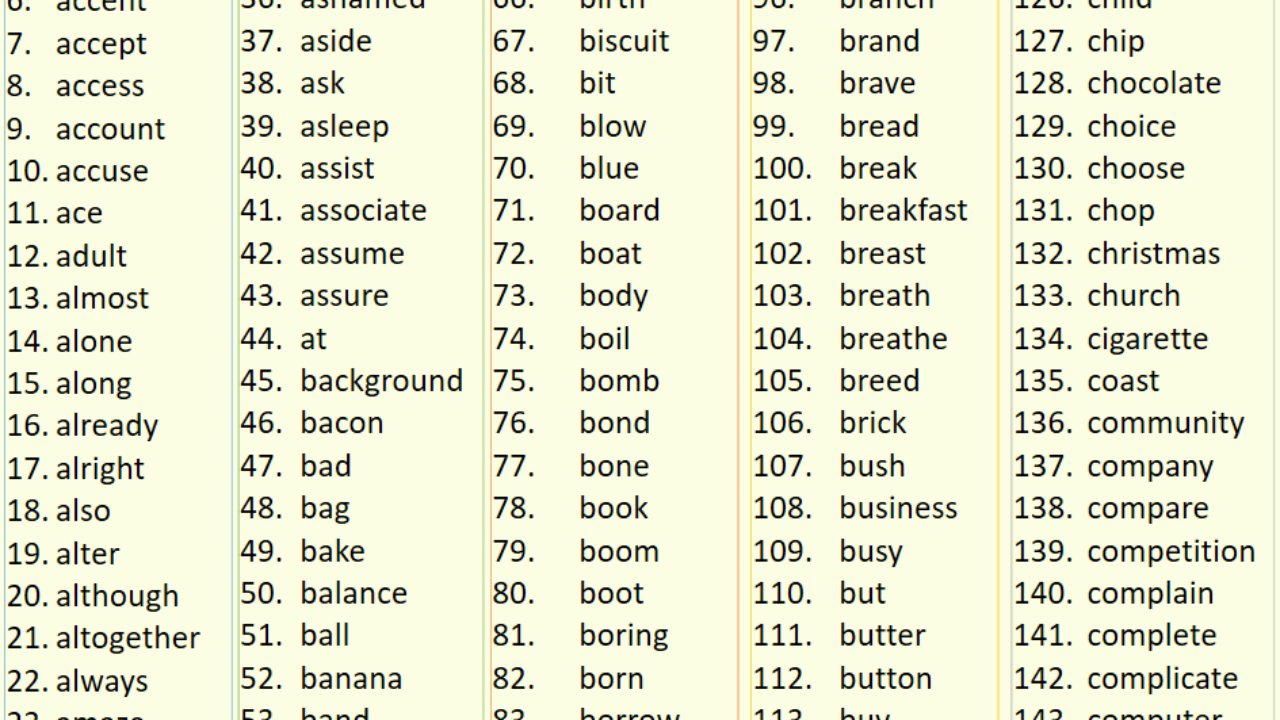 1000 Most Common English Words Txt