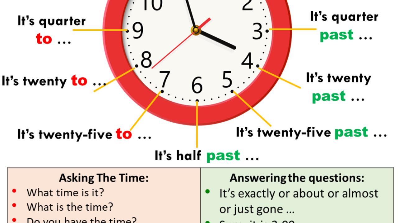 How to tell time. Telling the time in English. Еуддштп еру ешьу шт утпдшыр. Telling the time правило. Времена в английском.