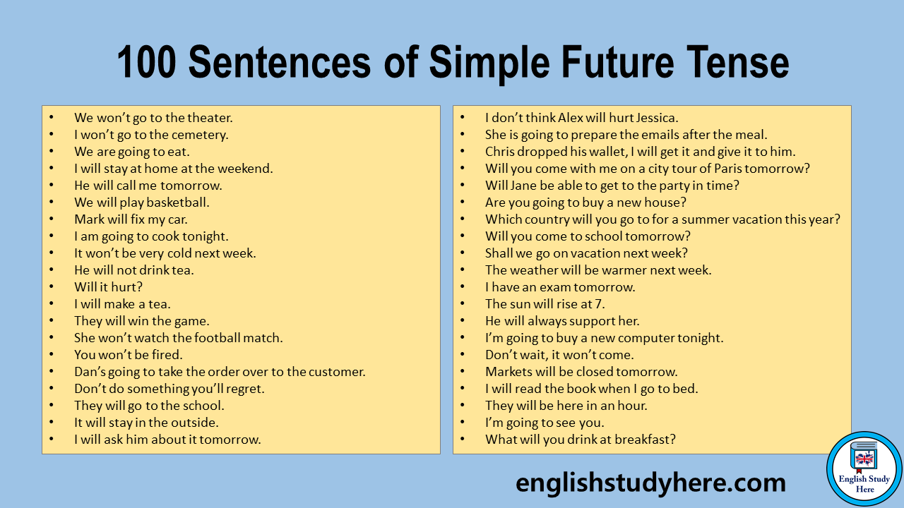 Questions about future. Think Future simple. Future 100 sentence. WH 100 sentence. These 100 sentences.