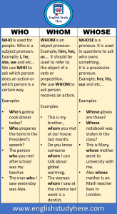 11 Example Sentences Who Whose Whom And Definitions English Study Here 11 Example Sentences Who Whose Whom And Definitions English Study Here