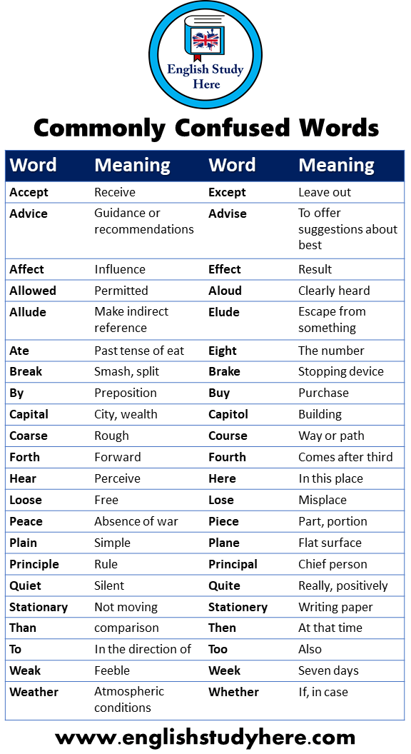 Word meaning in english