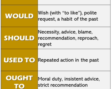 7 Modal Verbs Archives - English Study Here