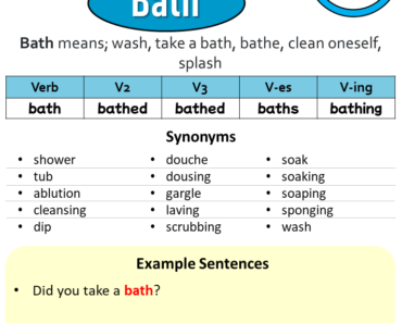 Bath Parts Of Speech