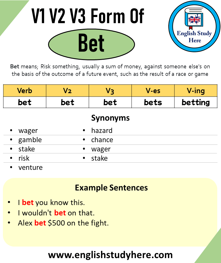 Past Tense Of Bet Past Participle Of Bet V1 V2 V3 V4 V5 Form Of Bet 