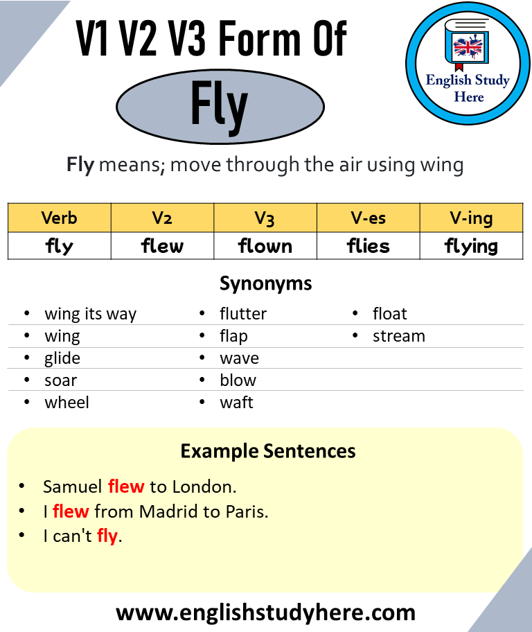 Летать прошедшее время. Fly глагол. Fly в паст Симпл. Fly past simple форма. Fly в прошедшем времени.