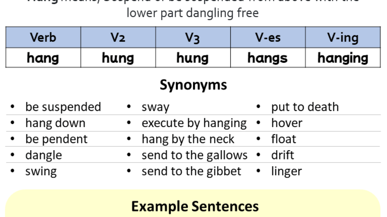 Beat 3 forms. Hang verb. The three forms of the verb hung. Hang forms. Punish 3 forms.