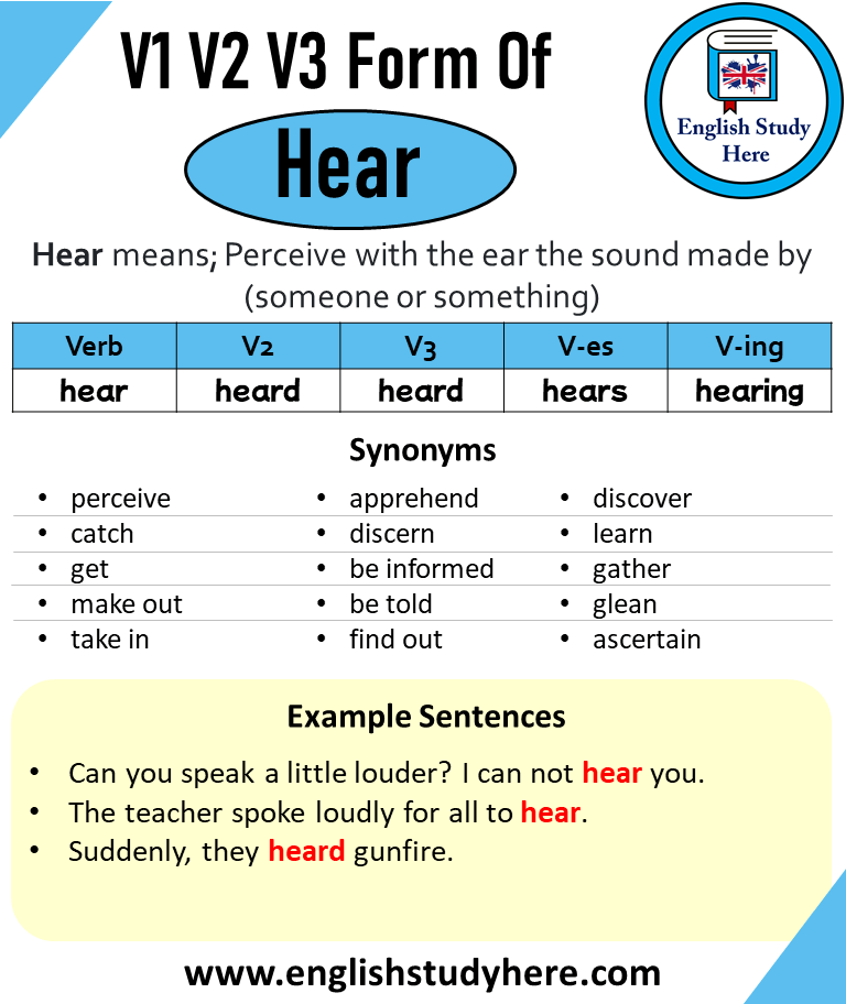 Past Tense of Hear, Past Participle of Hear, V1 V2 V3 V4 V5 Form of Hear