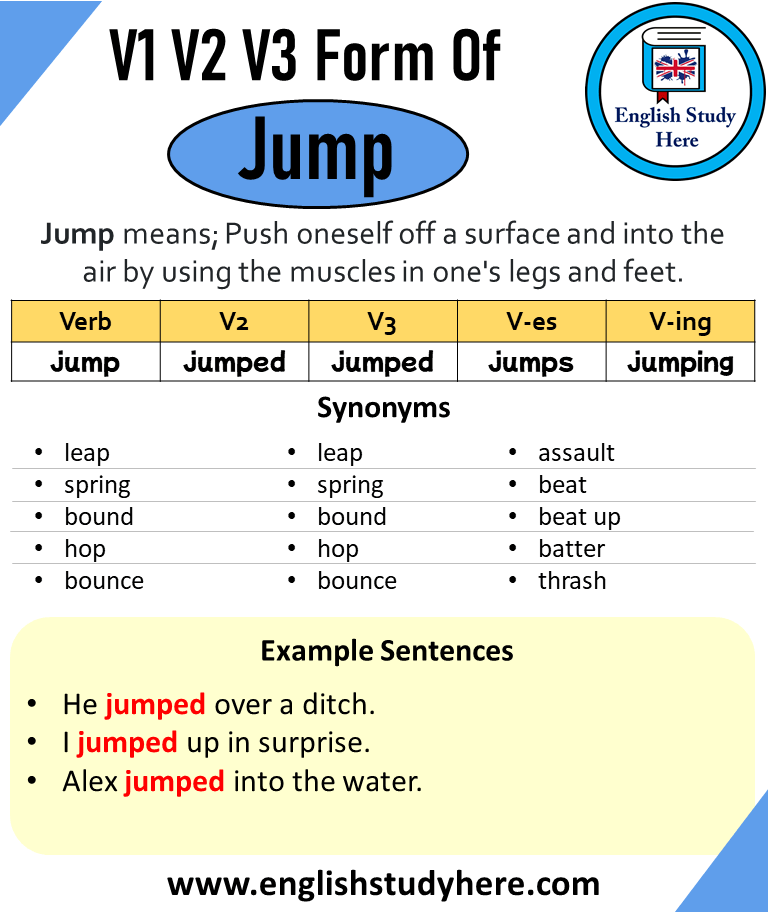 Past Tense Of Jump Past Participle Of Jump V1 V2 V3 V4 V5 Form Of