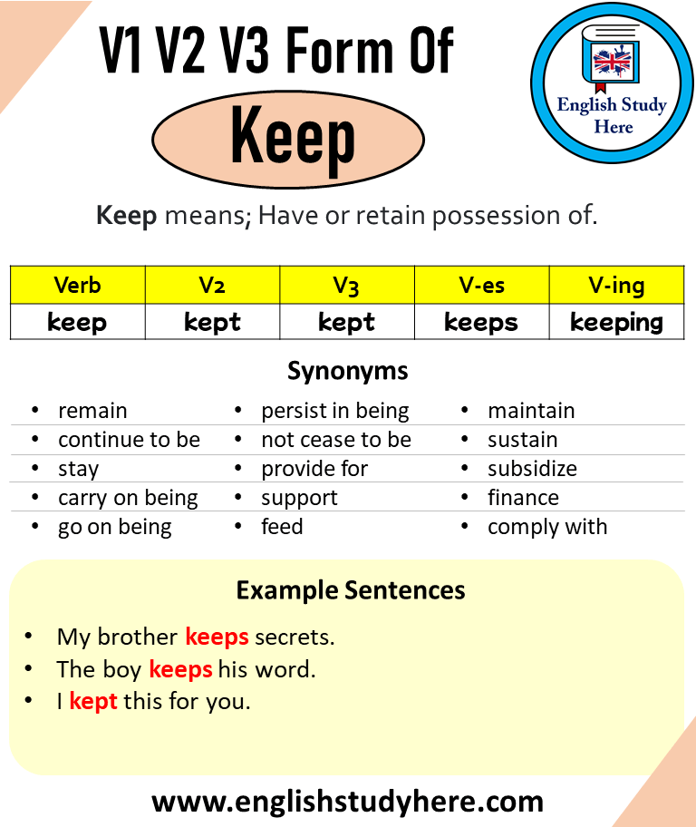 Past Tense Of Keep Past Participle Of Keep V1 V2 V3 V4 V5 Form Of 