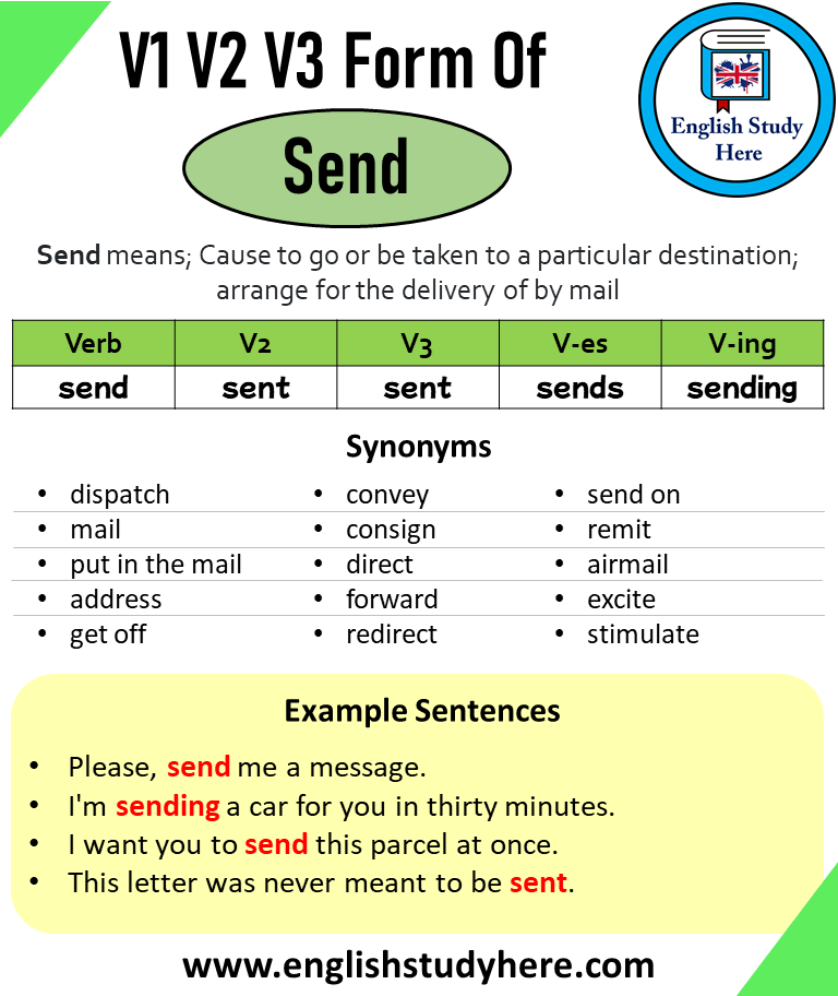 Past Tense Of Send Past Participle Of Send V1 V2 V3 V4 V5 Form Of 